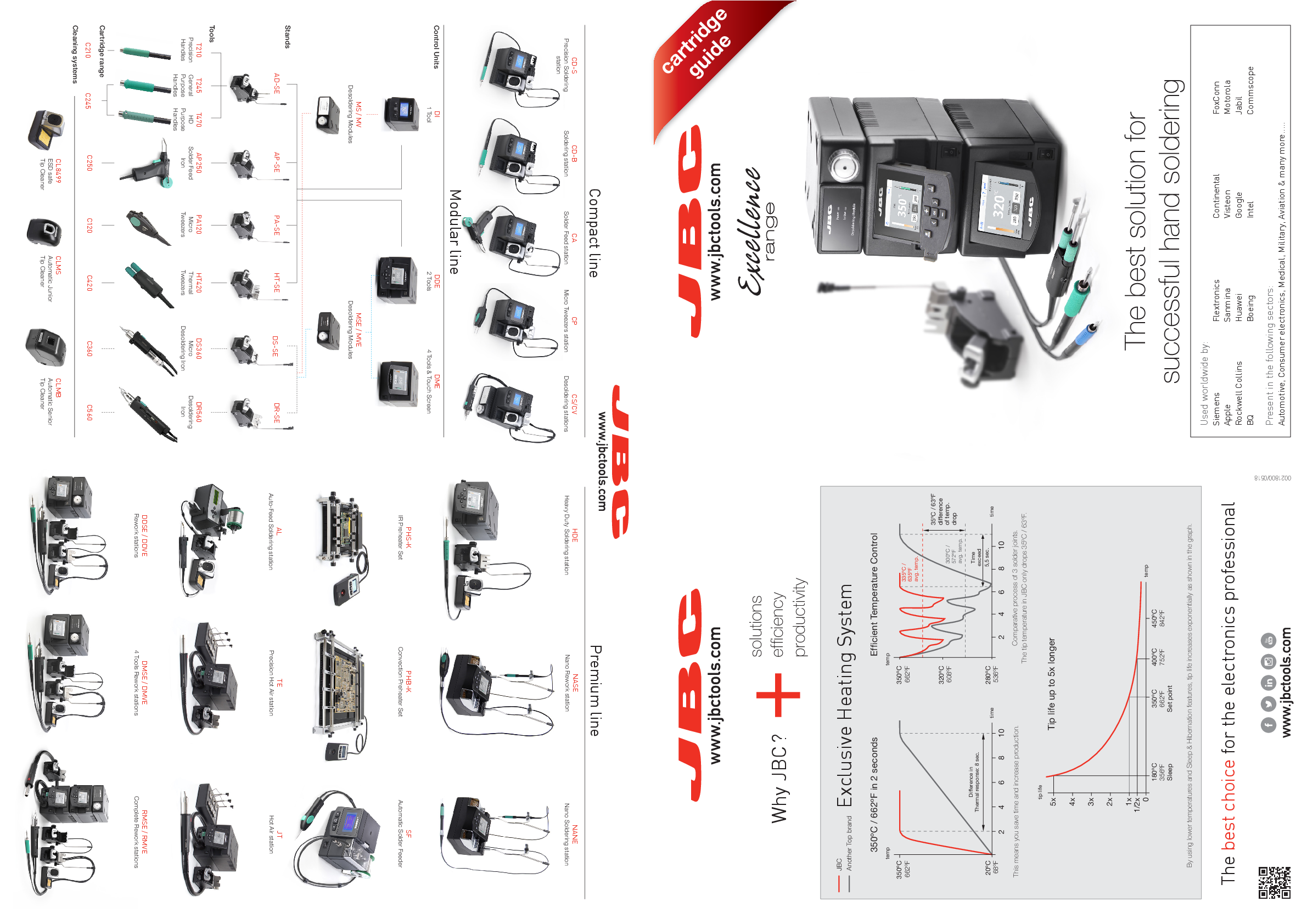JBC CARTRIDGE GUIDE