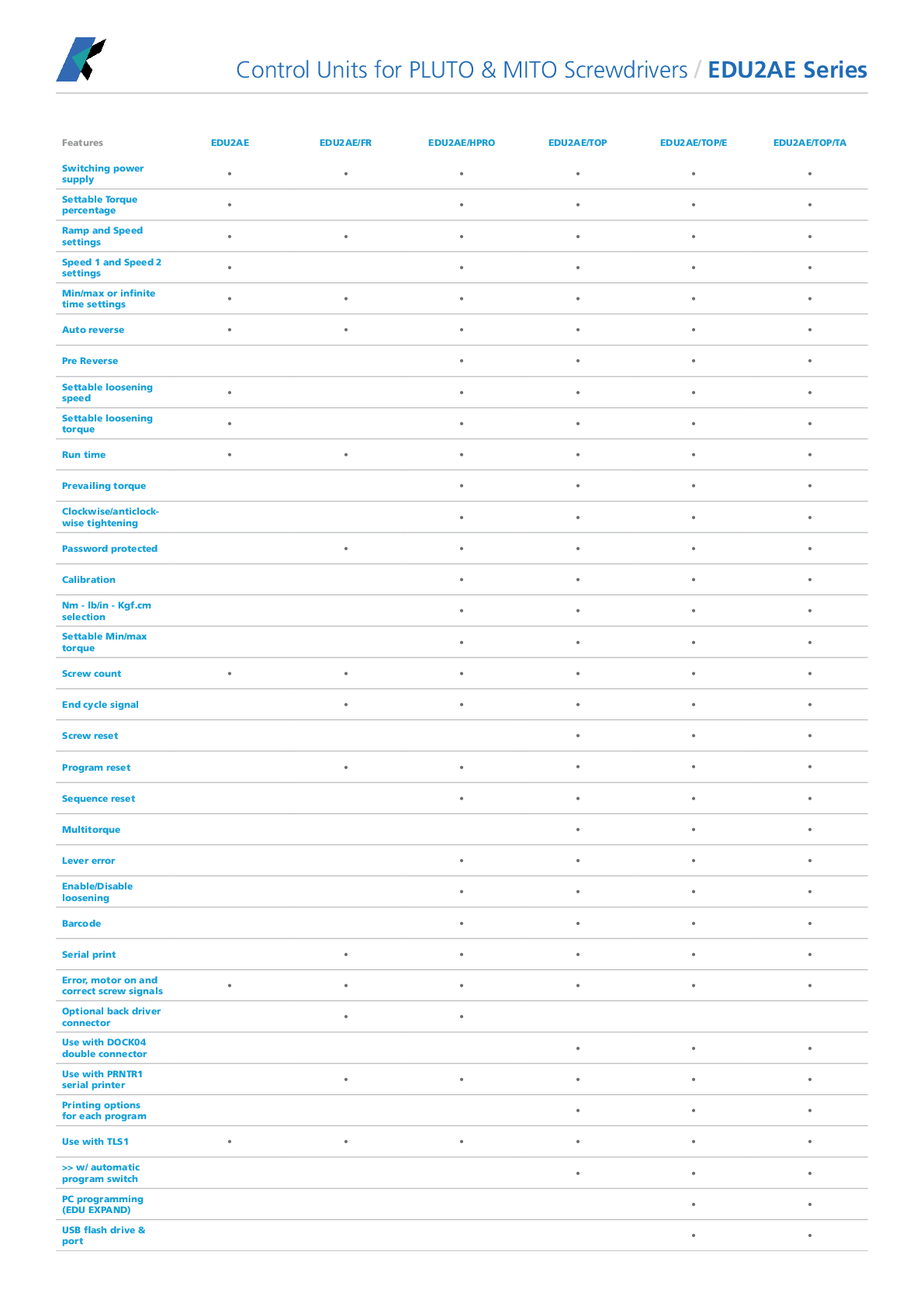 EDU2AE Units Comparative Chart