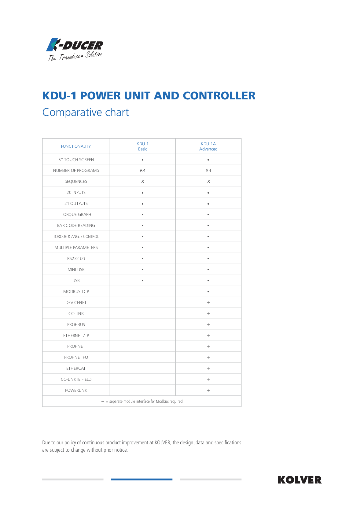 KDU1 Comparative Chart