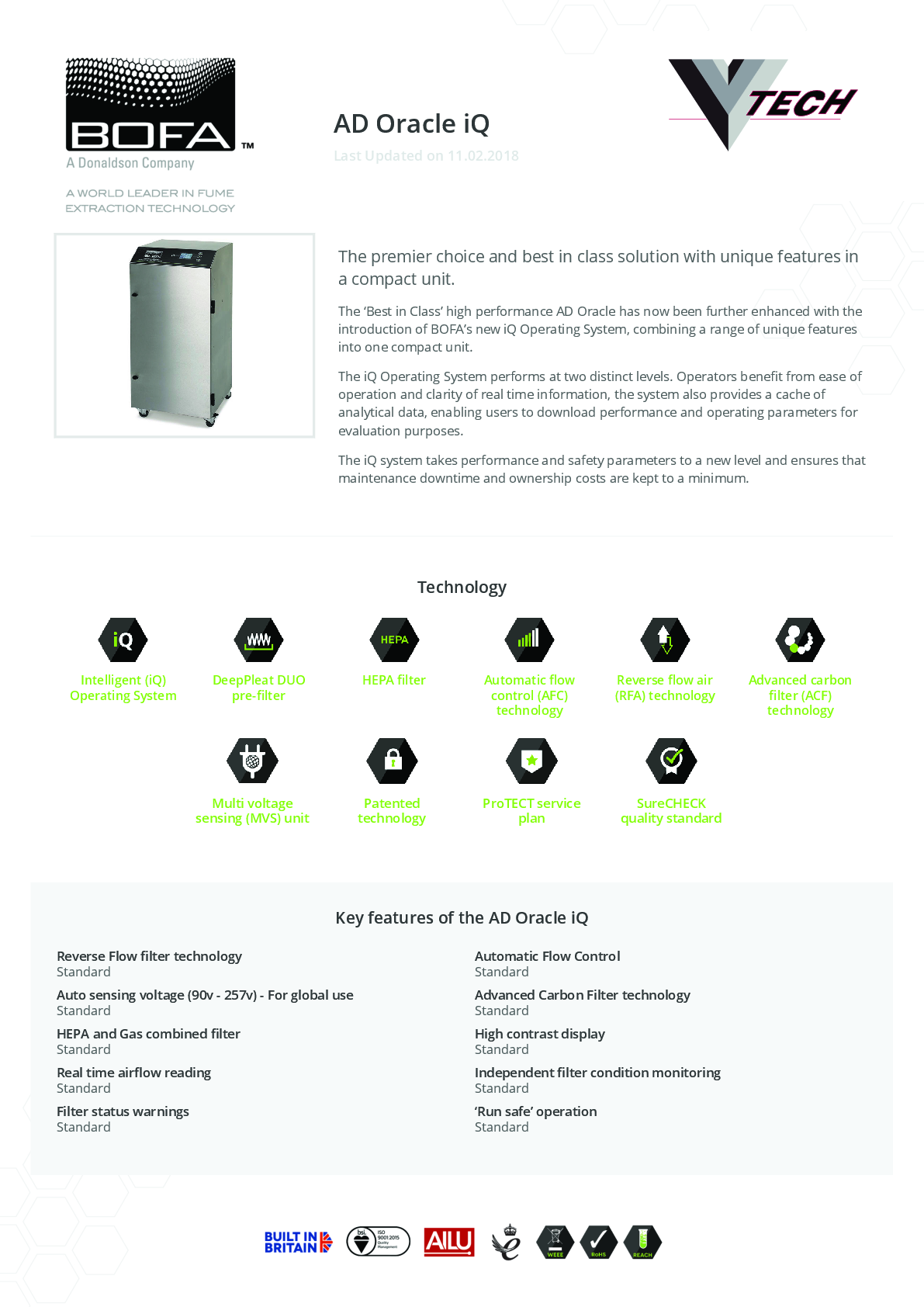 AD ORACLE IQ Datasheet