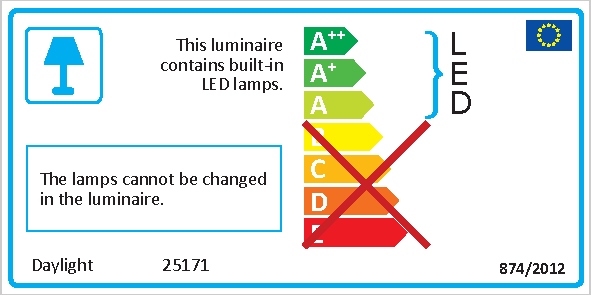 D25171 Omega Magnifier Energy Label
