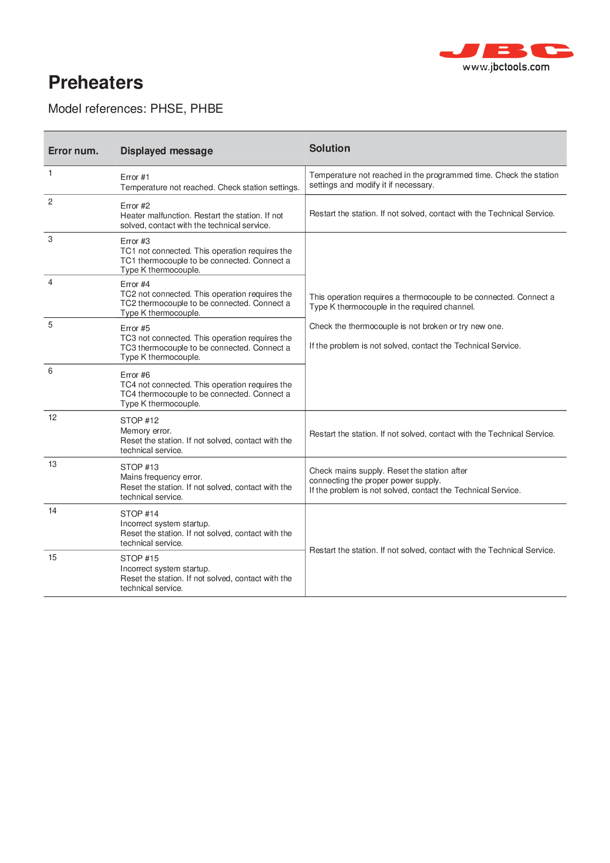 JBC WARNING LIST PREHEATER ENG