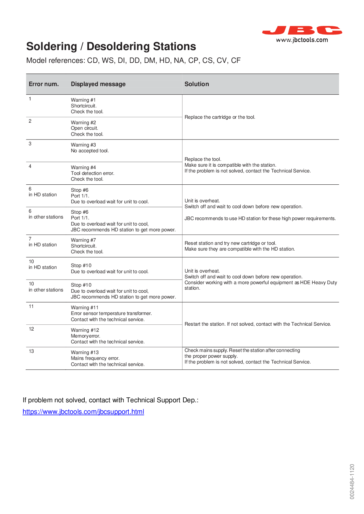 JBC TROUBLESHOOTING STATIONS 0024484 ID 202857