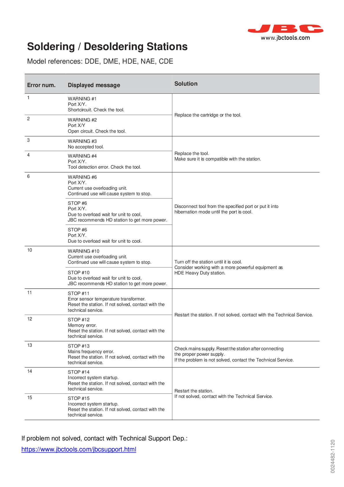 JBC TROUBLESHOOTING EXCELENCE