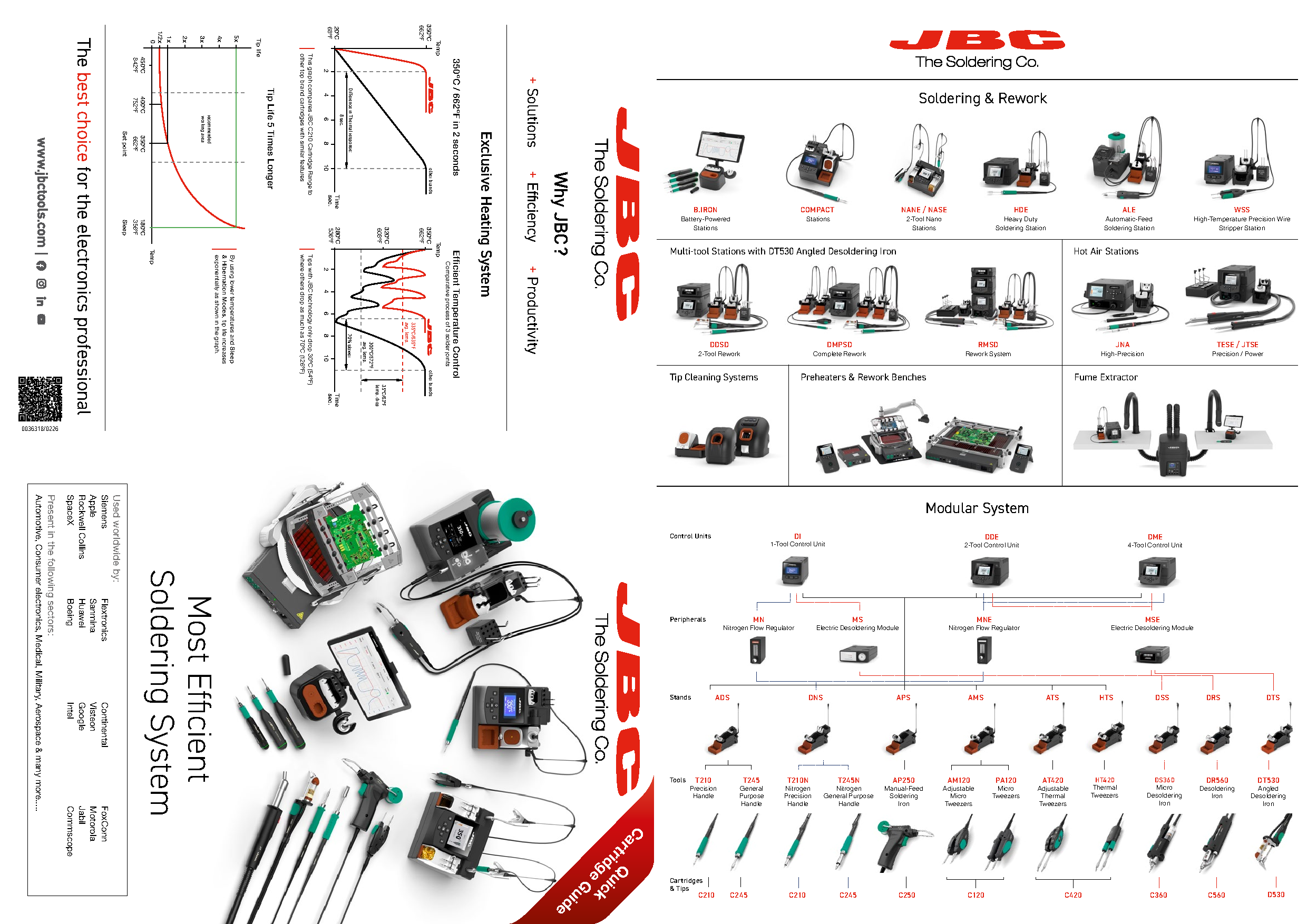 JBC Quick Cartridge Guide